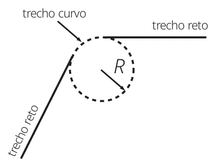 Trajetória de elétrons em trechos retos e curvos numa fonte de luz síncrotron