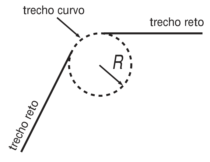 f2 q12 sincrotron: figura completa conferida no PDF original