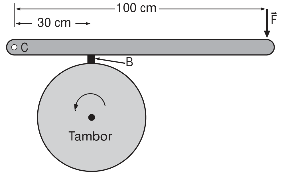 f2 q4 freio: figura completa conferida no PDF original