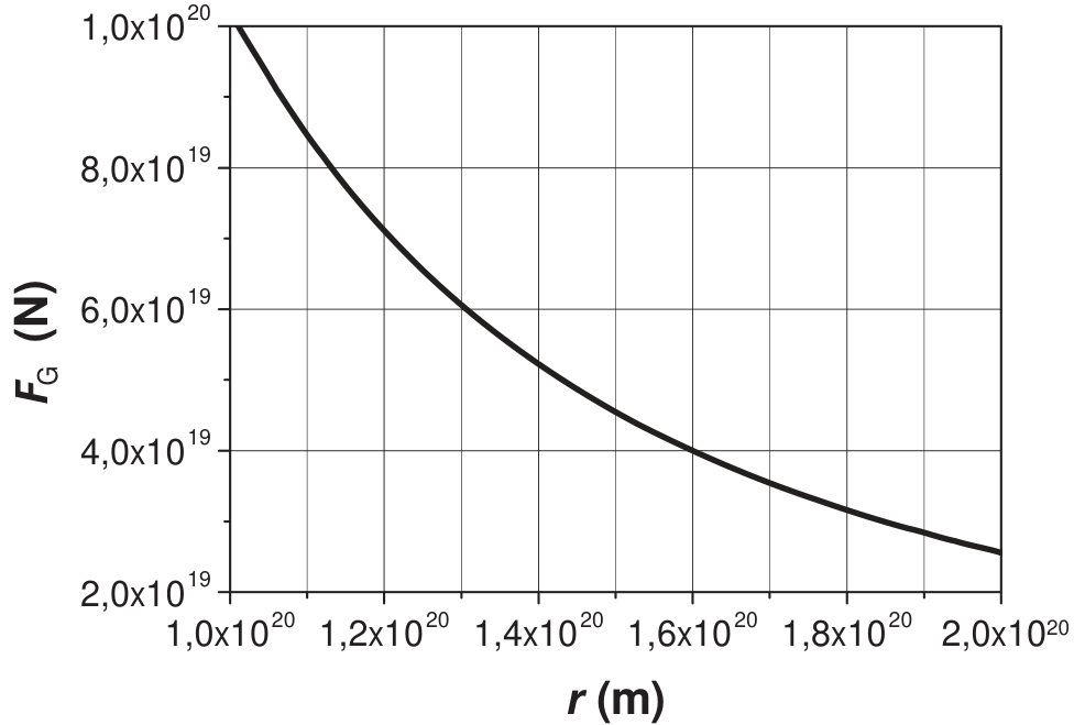 f2 q6 gravitacao: figura completa conferida no PDF original