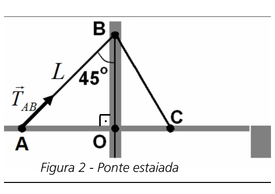 Figura 2 - Ponte estaiada simplificada com o cabo AB