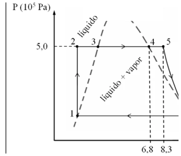 Diagrama de pressão por volume do ciclo de uma máquina a vapor