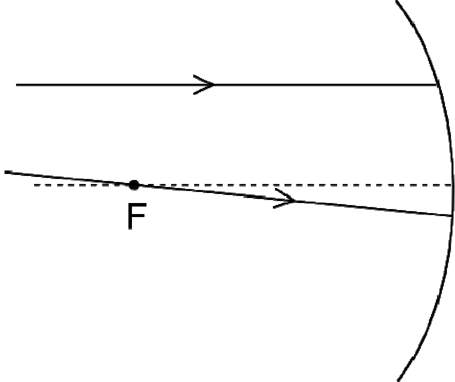 f2 q12 espelho: figura completa conferida no PDF original
