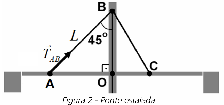 f2 q5 ponte estaiada: figura completa conferida no PDF original