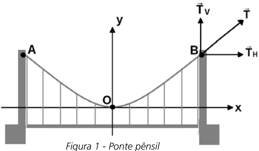 f2 q5 ponte pensil: figura completa conferida no PDF original