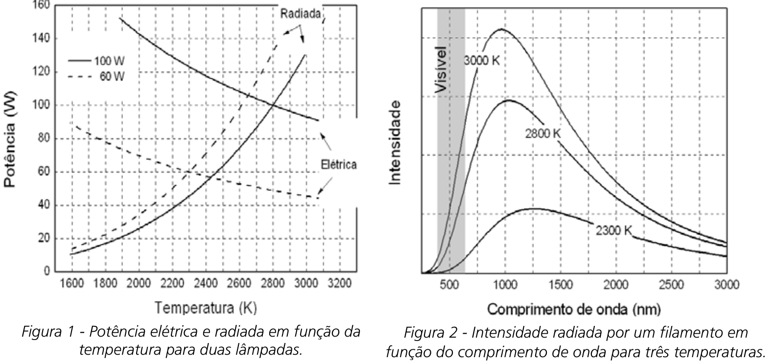 f2 q8 graficos: figura completa conferida no PDF original