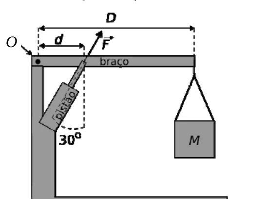Guincho girafa com braço horizontal, pistão e massa suspensa