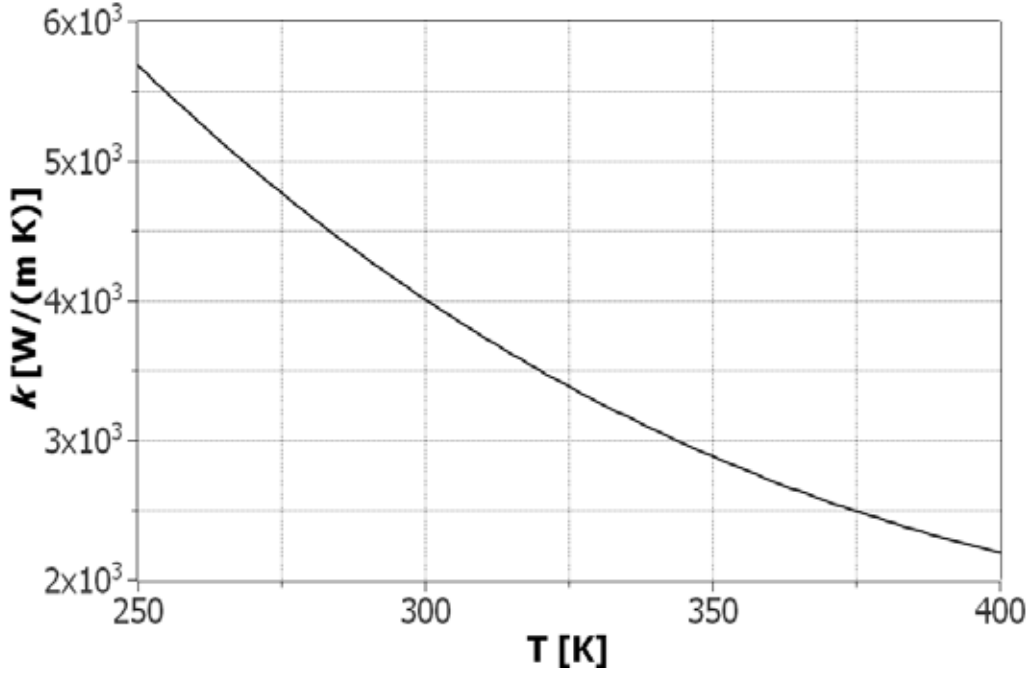 f2 q22 grafeno: figura completa conferida no PDF original