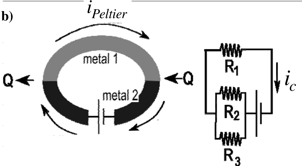f2 q23 peltier: figura completa conferida no PDF original