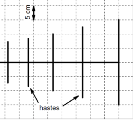 Antena log-periódica com hastes de comprimentos variáveis e escala vertical de 5 cm por divisão