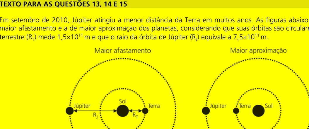 Órbitas da Terra e de Júpiter nas situações de maior afastamento e maior aproximação
