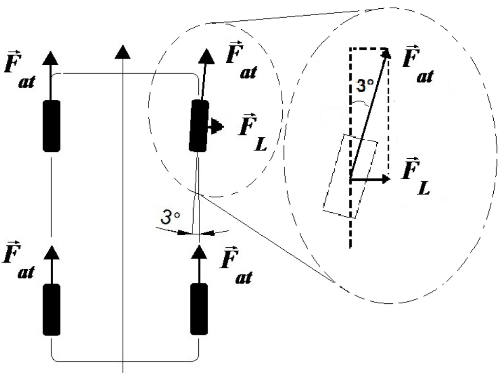 f2 q2 rodas: figura completa conferida no PDF original