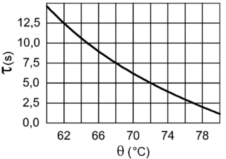 f2 q5 grafico: figura completa conferida no PDF original