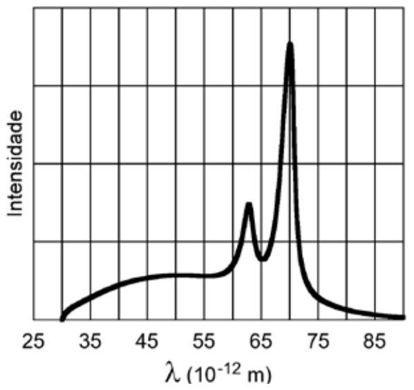 f2 q8 espectro: figura completa conferida no PDF original
