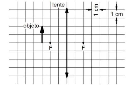 Objeto diante de lente convergente com focos principais F e escala de 1 cm