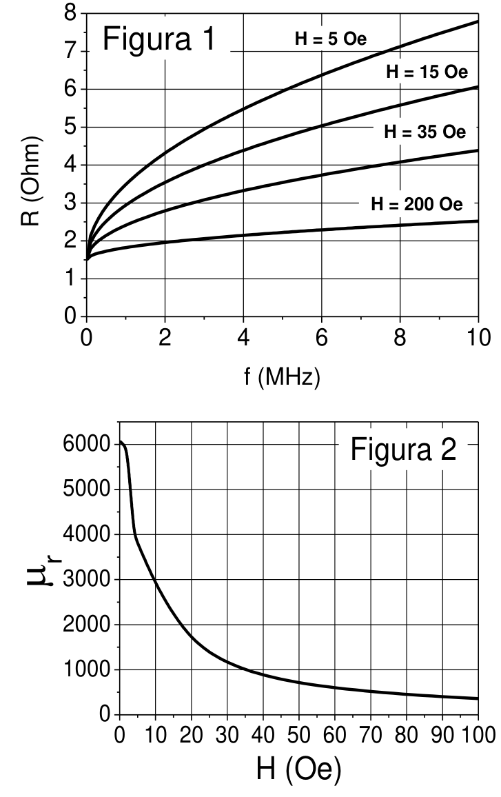f2 q23 graficos: figura completa conferida no PDF original