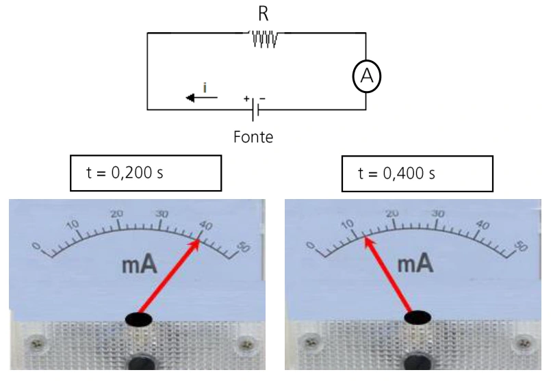 Circuito com resistor e amperímetro e leituras de corrente em 0,200 s e 0,400 s