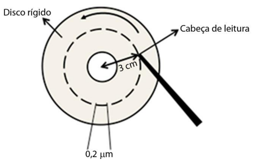 f1 q63 disco: figura completa conferida no PDF original