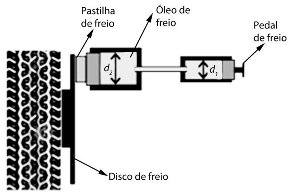 f1 q64 freios: figura completa conferida no PDF original
