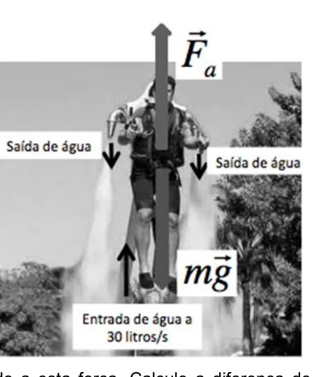 Jetlev com entrada e saída de água e forças indicadas