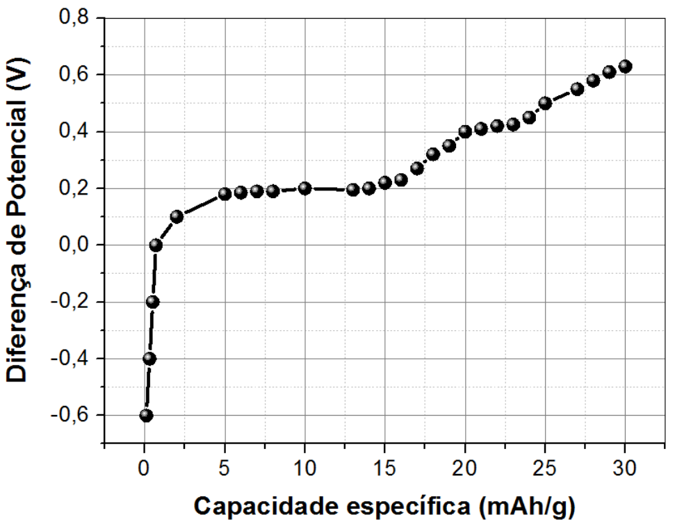 f2 q06 bateria: figura completa conferida no PDF original