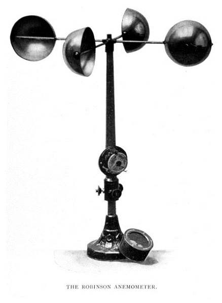 Anemômetro de Robinson