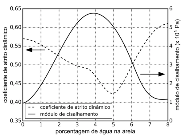 Figura 3 da questão 11 da UNICAMP 2016, recortada da prova original.
