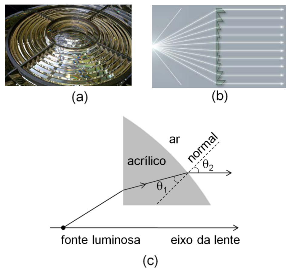 f1 q48 fresnel: figura completa conferida no PDF original