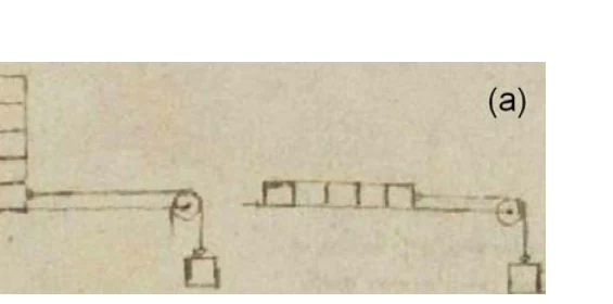 Ilustração de Leonardo da Vinci sobre o estudo da força de atrito