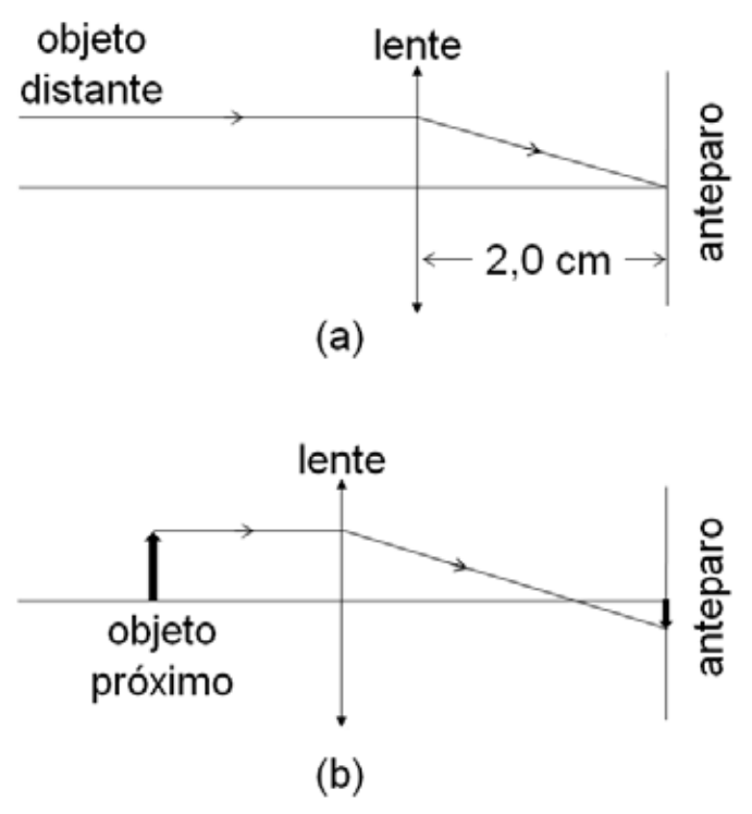 f2 q12 lentes: figura completa conferida no PDF original