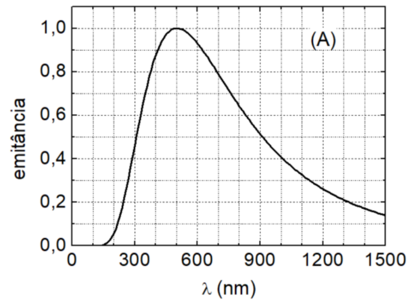 f2 q12 espectro: figura completa conferida no PDF original