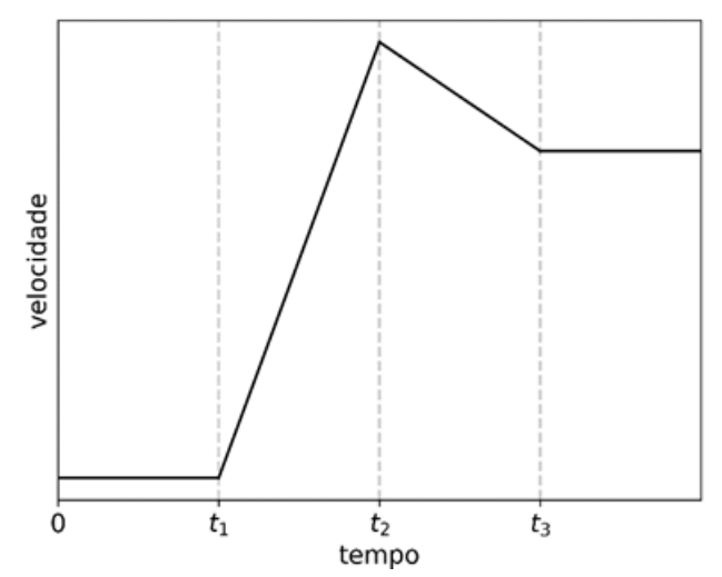 f1 q70 a: figura completa conferida no PDF original