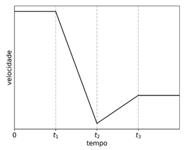 f1 q70 b: figura completa conferida no PDF original