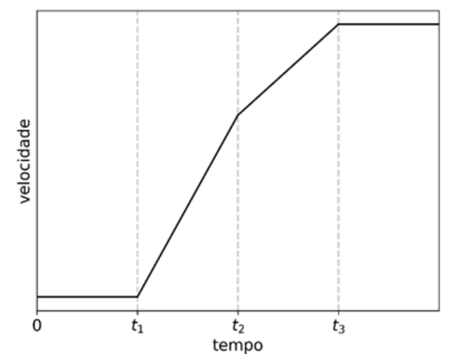 f1 q70 d: figura completa conferida no PDF original