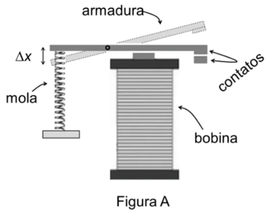 Figura A: relé eletromecânico