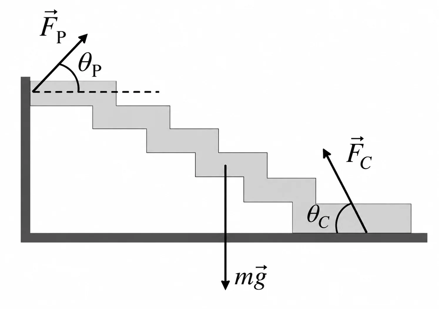 Diagrama de forças aplicado a uma escada flutuante