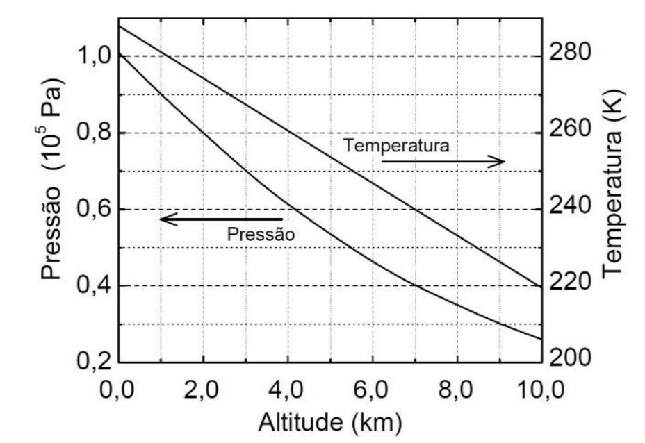f2 q16 atmosfera: figura completa conferida no PDF original