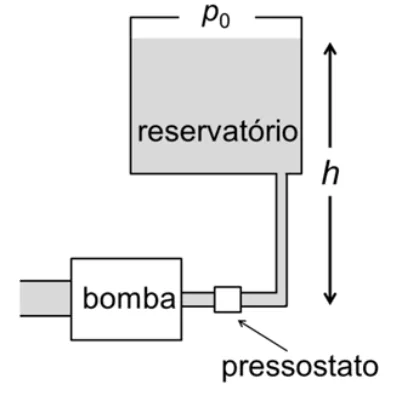 Bomba, pressostato e reservatório de óleo aberto à pressão atmosférica