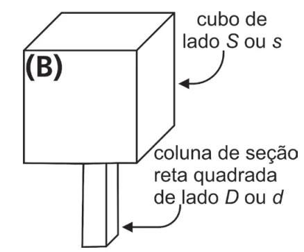 Figura B com cubo sustentado por coluna de seção reta quadrada