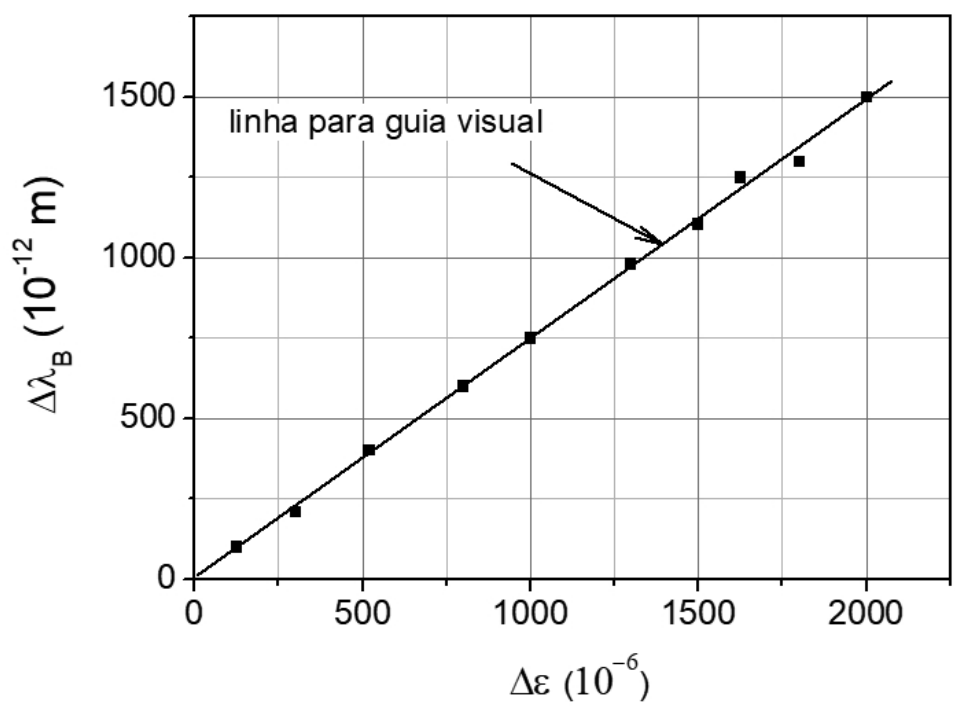 f2 q14 sensor: figura completa conferida no PDF original