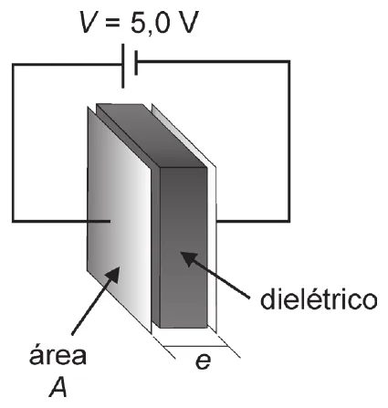 Figura da questão 13 da UNICAMP 2024: capacitor de placas paralelas com dielétrico