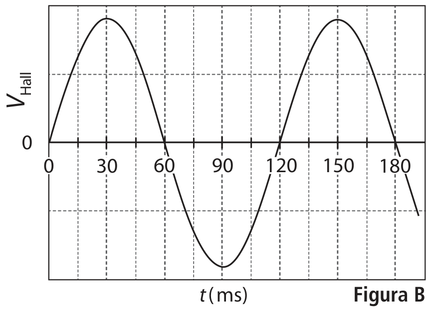 Figura B: diferença de potencial Hall em função do tempo, com máximos em 30 e 150 ms