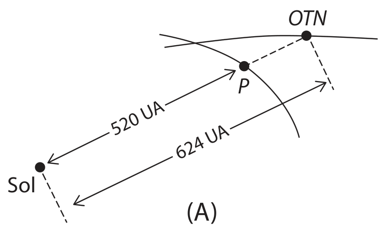 Figura original da questão 10, sem linhas do espaço de respostas