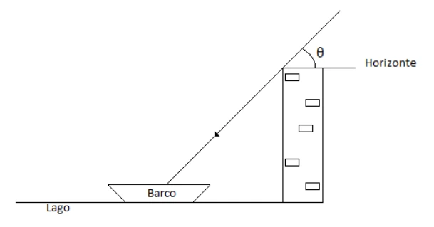 Linha de visada do barco tangencia a borda da torre. O ângulo de 30 graus é medido entre essa linha e o horizonte.