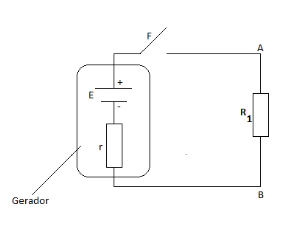 Gerador com força eletromotriz de 120 V e resistência interna de 20 ohms, conectado por uma chave ao resistor de 100 ohms.