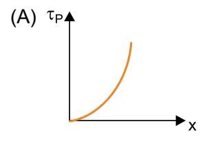 Trabalho do peso quadrático.