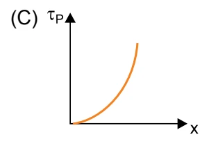 Trabalho do peso quadrático.