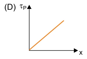 Trabalho do peso linear.
