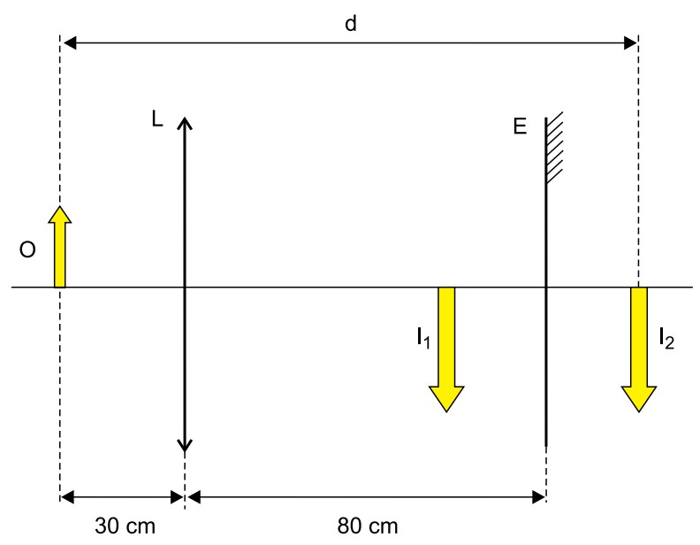 Esquema óptico com objeto O, lente L, imagem I1, espelho E e imagem I2