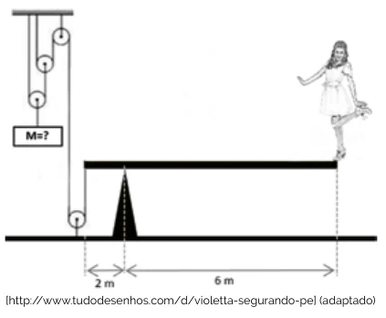 Viga horizontal apoiada em um ponto a 2 m de sua extremidade esquerda, presa por um cabo a um sistema de polias que sustenta a massa M, e com a bailarina na extremidade direita, a 6 m do apoio.